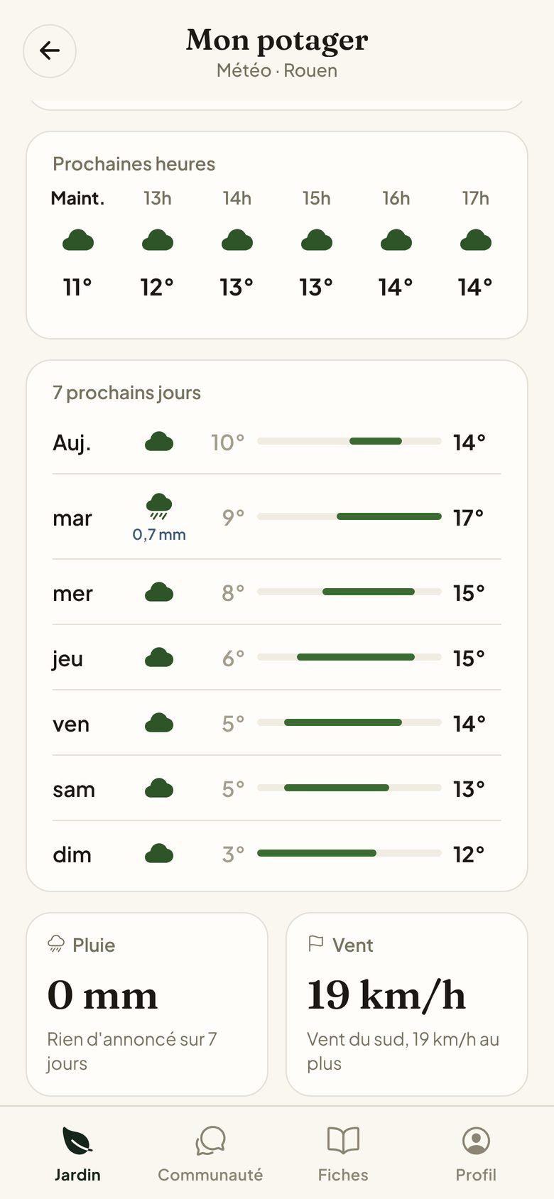 Les prévisions heure par heure et sur sept jours dans Hortenia